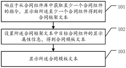 一种合同文本的生成方法、生成装置及相关设备与流程