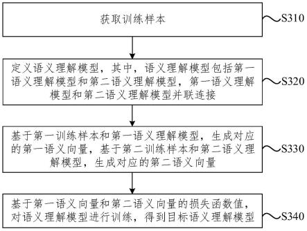 模型训练方法、短视频召回方法、装置、设备和介质与流程