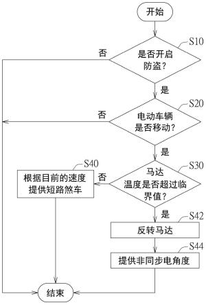 电动车辆的防盗处理方法与流程