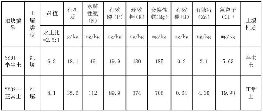 一种红花大金元烤烟的栽培方法与流程