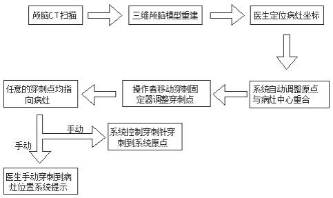 一种虚拟颅脑3D建模系统及三轴坐标定位方法与流程