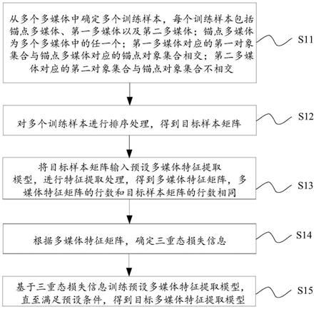 模型训练方法、装置、多媒体推荐方法、设备及存储介质与流程