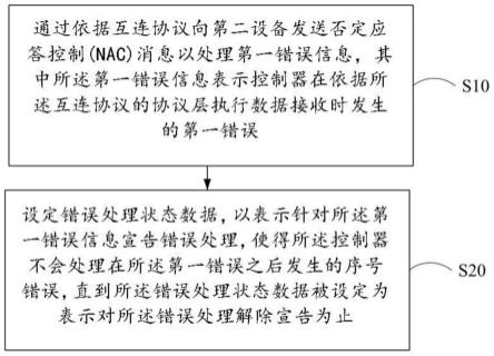 控制器的控制方法、其存储介质、控制器以及存储设备与流程