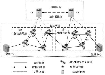 一种基于双边匹配的控制器最优部署方法及系统