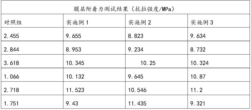 一种铁氧体基薄膜电路产品制备方法与流程