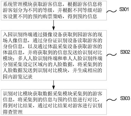 一种防疫管理方法、系统、电子装置和存储介质与流程