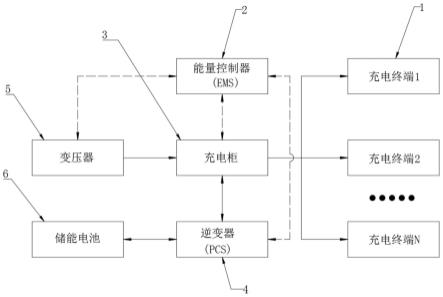 一种储能充电站充电控制系统及其充电方法与流程