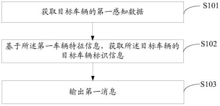 车辆标识信息处理方法、装置、设备和自动驾驶车辆与流程