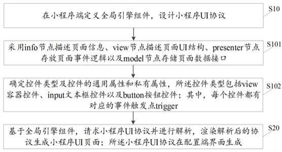 基于小程序的配置开发方法、系统、设备及存储介质与流程