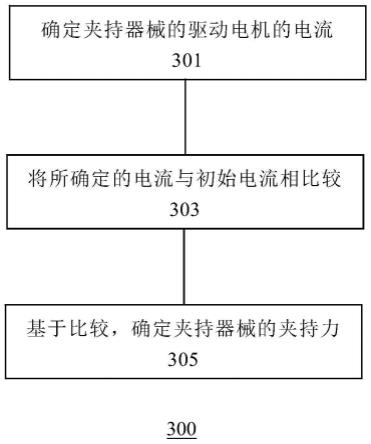 夹持器械的夹持力确定方法及手术机器人系统与流程