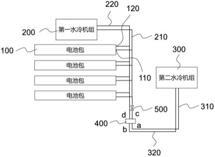 一种汽车的热管理系统的制作方法