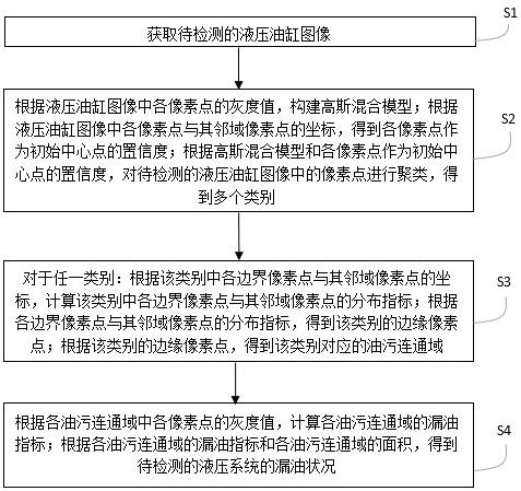 一种液压系统漏油检测及判定方法与流程