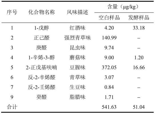 一种复合菌发酵降低大豆组织蛋白豆腥味的方法