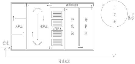 一种高效脱氮改良AAO工艺污水处理系统的制作方法