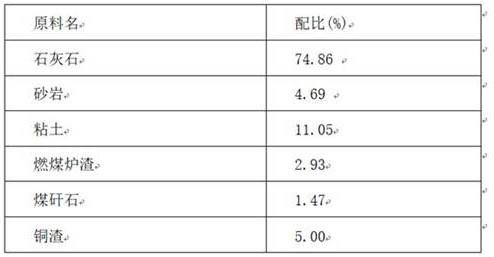 一种道路硅酸盐水泥熟料及水泥的制作方法