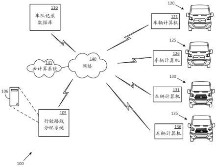 向替代能源车辆分配行驶路线的系统和方法与流程