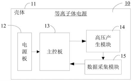 一种等离子体电源及其控制方法与流程