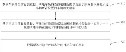 车灯控制方法、装置和计算机可读存储介质与流程