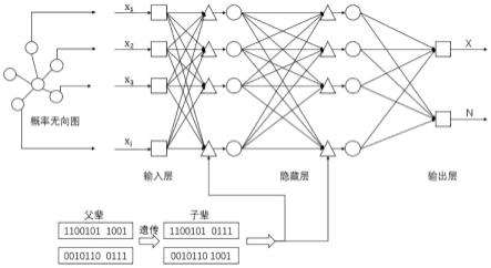 一种基于神经网络的雷达杂波抑制方法与流程