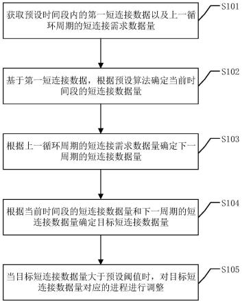 数据库短连接处理的方法、装置、设备及存储介质与流程