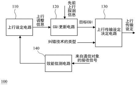 无线通信装置与方法与流程