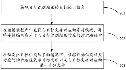 提示信息管理方法、装置、存储介质以及人脸识别设备与流程