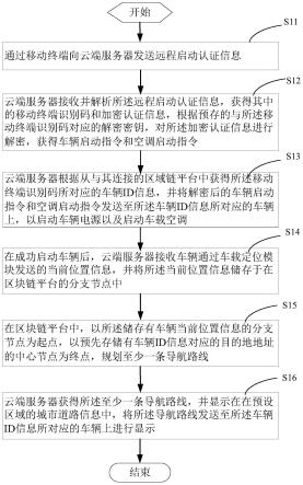 一种基于去中心化的车辆远程预启动方法及系统与流程