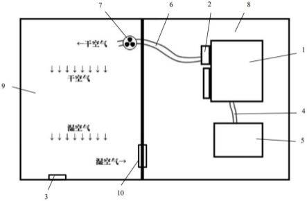 家用除湿系统的制作方法