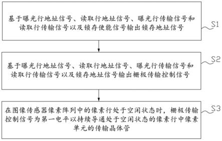 一种应用于滚动曝光的图像传感器的驱动方法及图像传感器与流程