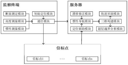 超层越界开采监察装置的制作方法