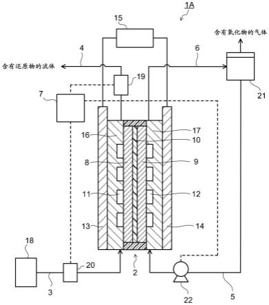 二氧化碳电解装置的制作方法