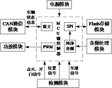 一种基于音频增强的车辆声音警示装置的制作方法