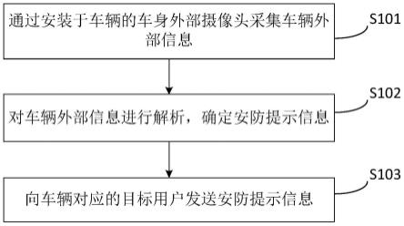 一种安防方法及相关装置、车辆与流程