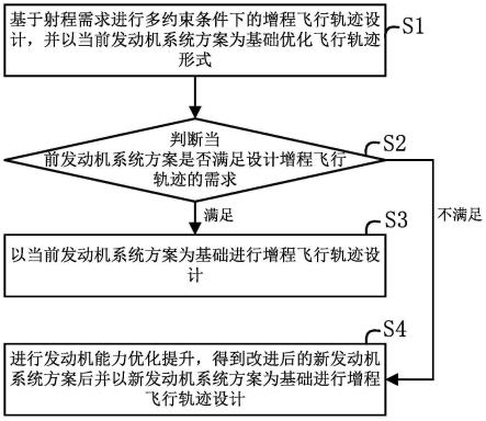 多系统协调设计的低成本制导火箭弹增程设计方法及系统与流程