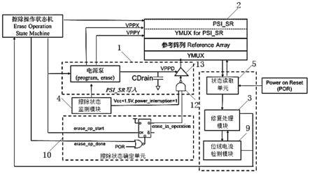 NOR型闪存芯片及其擦除操作控制系统和控制方法与流程