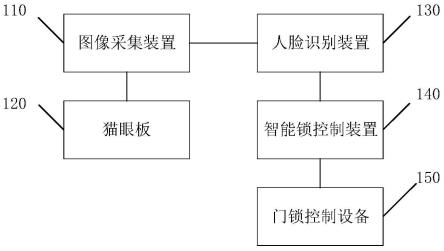 一种智能门锁系统以及一种智能门锁的控制方法与流程