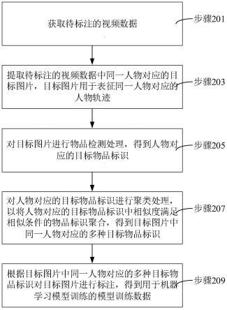 模型训练数据获取方法、装置、计算机设备和存储介质与流程