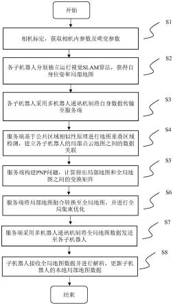 基于视觉传感器的多移动机器人协作建图方法及系统