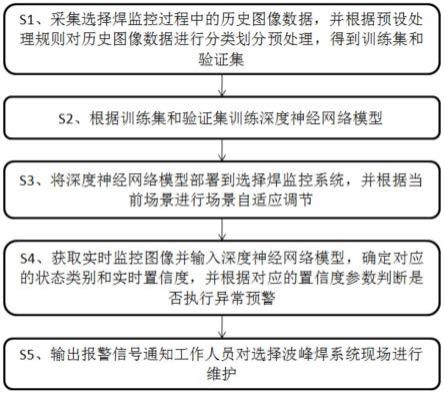 基于深度学习的选择波峰焊预警方法、装置及存储介质与流程