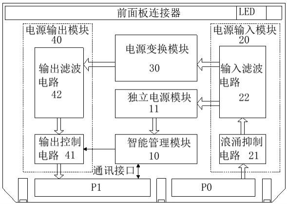 一种智能机载VPX电源以及计算机的制作方法