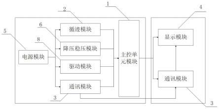 一种电磁起重小车控制系统