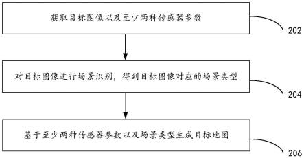 地图生成方法、装置、存储介质及电子设备与流程