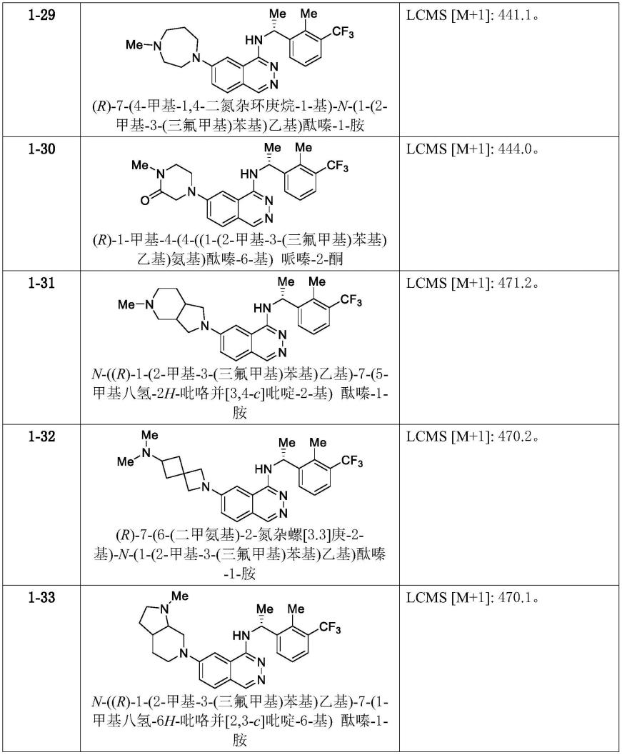 SOS1抑制剂的制作方法