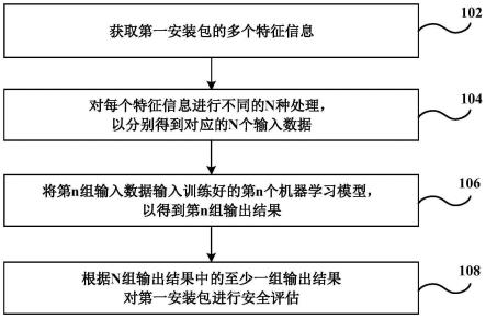 安全评估方法、装置和模型训练方法、装置与流程