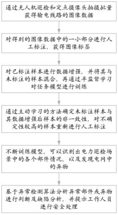 一种基于主动学习和半监督学习的智能电力巡检方法