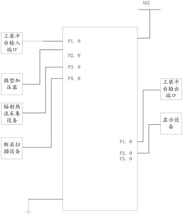 一种在线检测木材热量、水分及形变的检测装置及方法