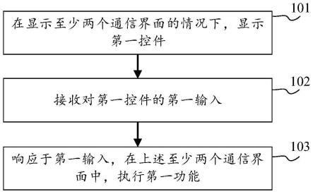 功能执行方法和装置与流程