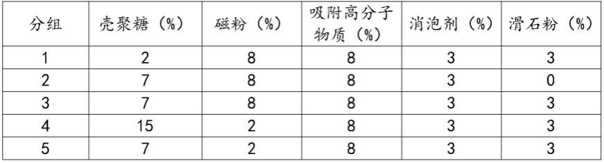 一种耐磨损的转印纸涂层的制作方法