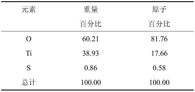 纳米二氧化钛在调节肠道菌群中的新应用的制作方法