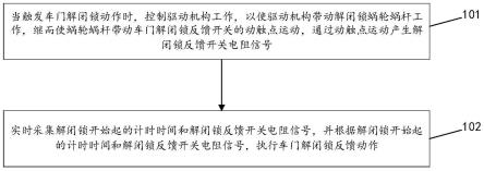 一种防误车门解闭锁控制方法及系统与流程